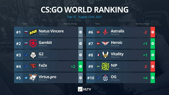 2025英雄联盟LPL赛季首战定于一月开启