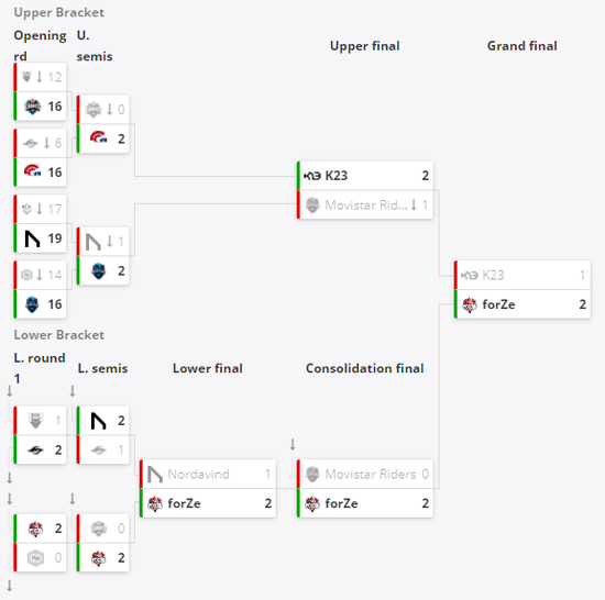 暴雪风暴英雄重返国服 Xbox Game Pass引领游戏热潮